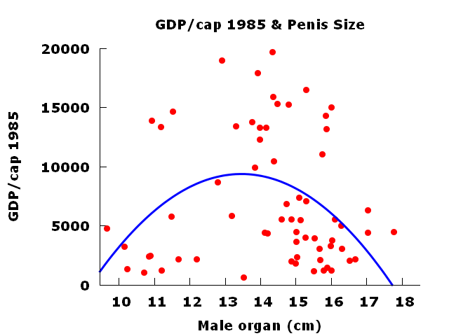 Penis for year average old 15