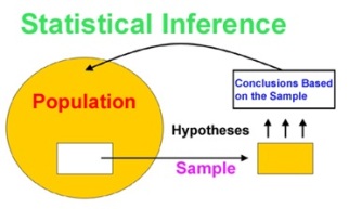 introduction-to-statistical-inference